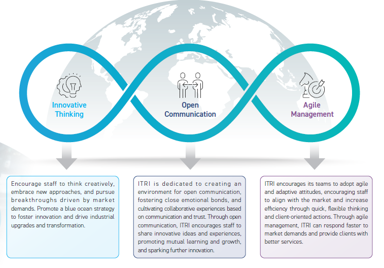 Sustainability Steering_15